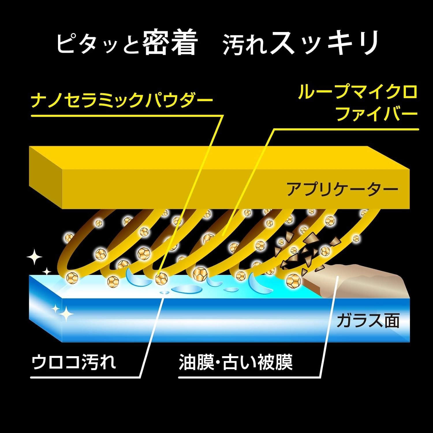 Prostaff Car Wash Supplies Window Glass Kiirobin Gold PRO Applicator P215 Japan