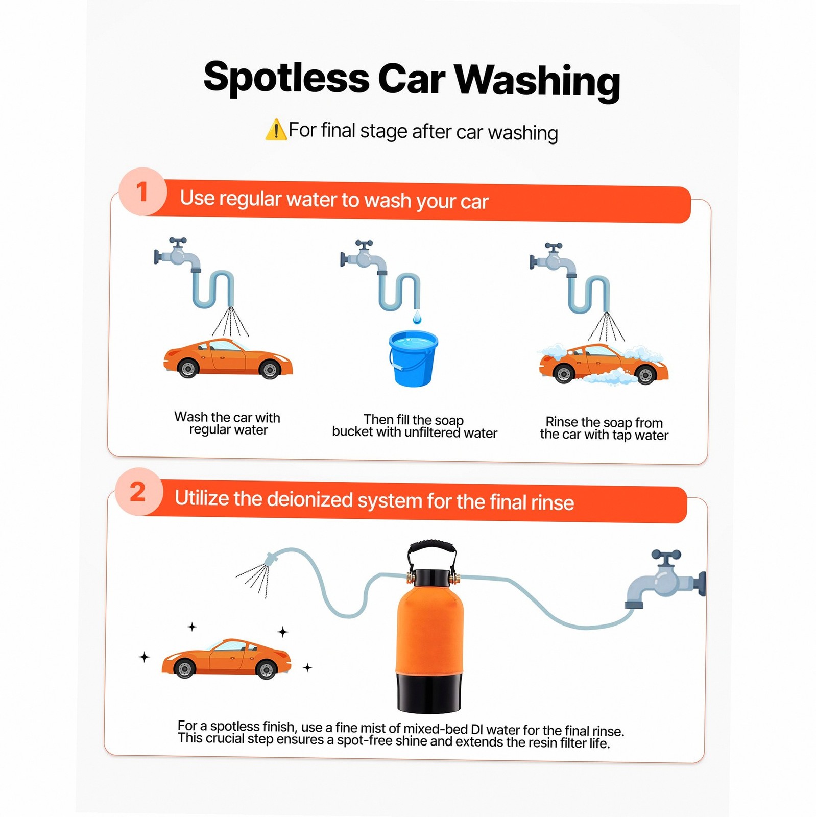 Water Filter for Spot-Free Car Wash 5L Resin