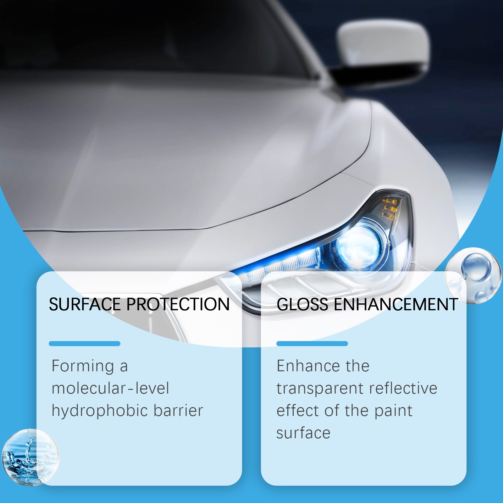 High-Performance Auto Coating – Multi-Functional Paint Retrofitting Spray