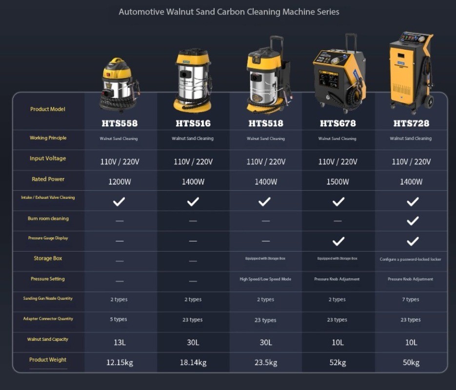 Automotive Walnut Shell Blast Carbon Deposits Cleaner Engine Cleaning Equipment