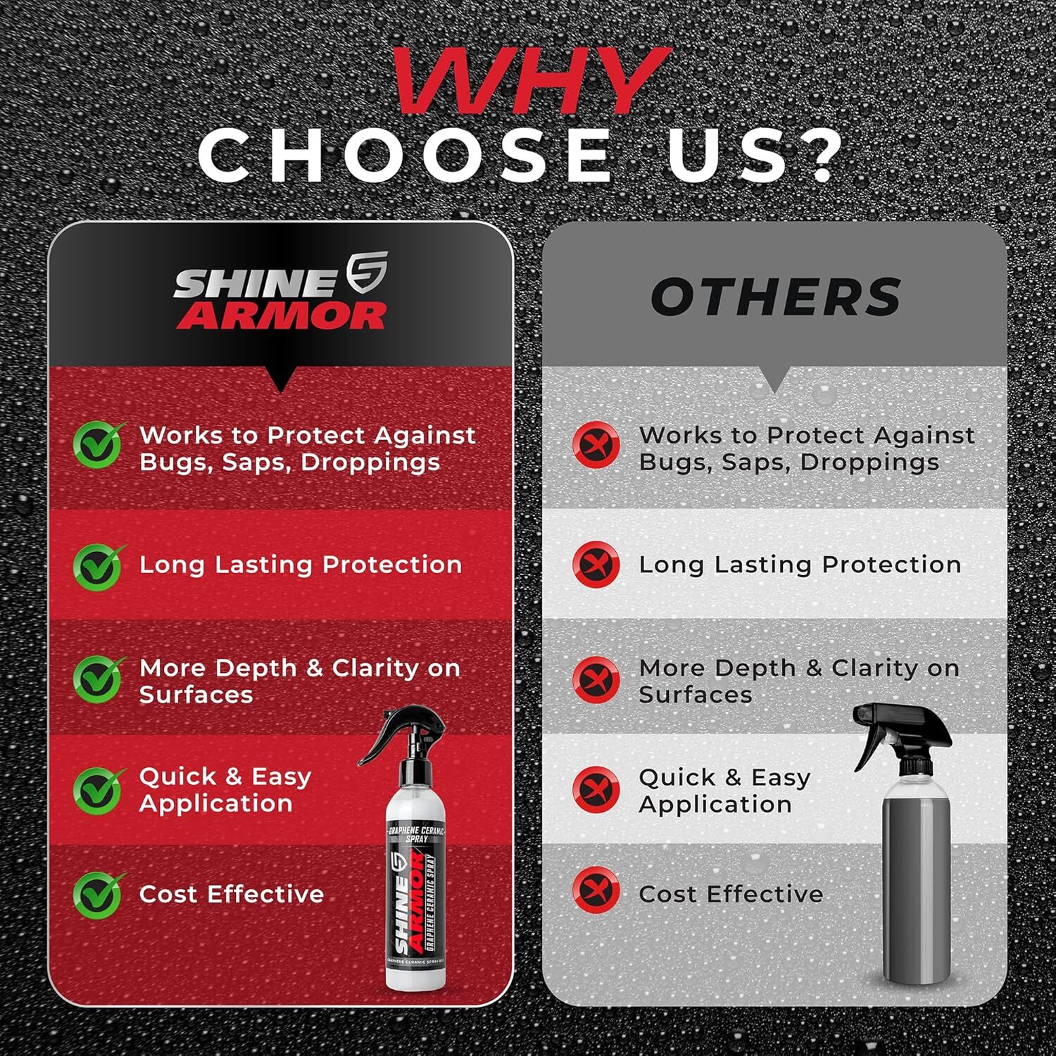Shine Armor Graphene Ceramic Coating Spray Highly Concentrated Paint Protection