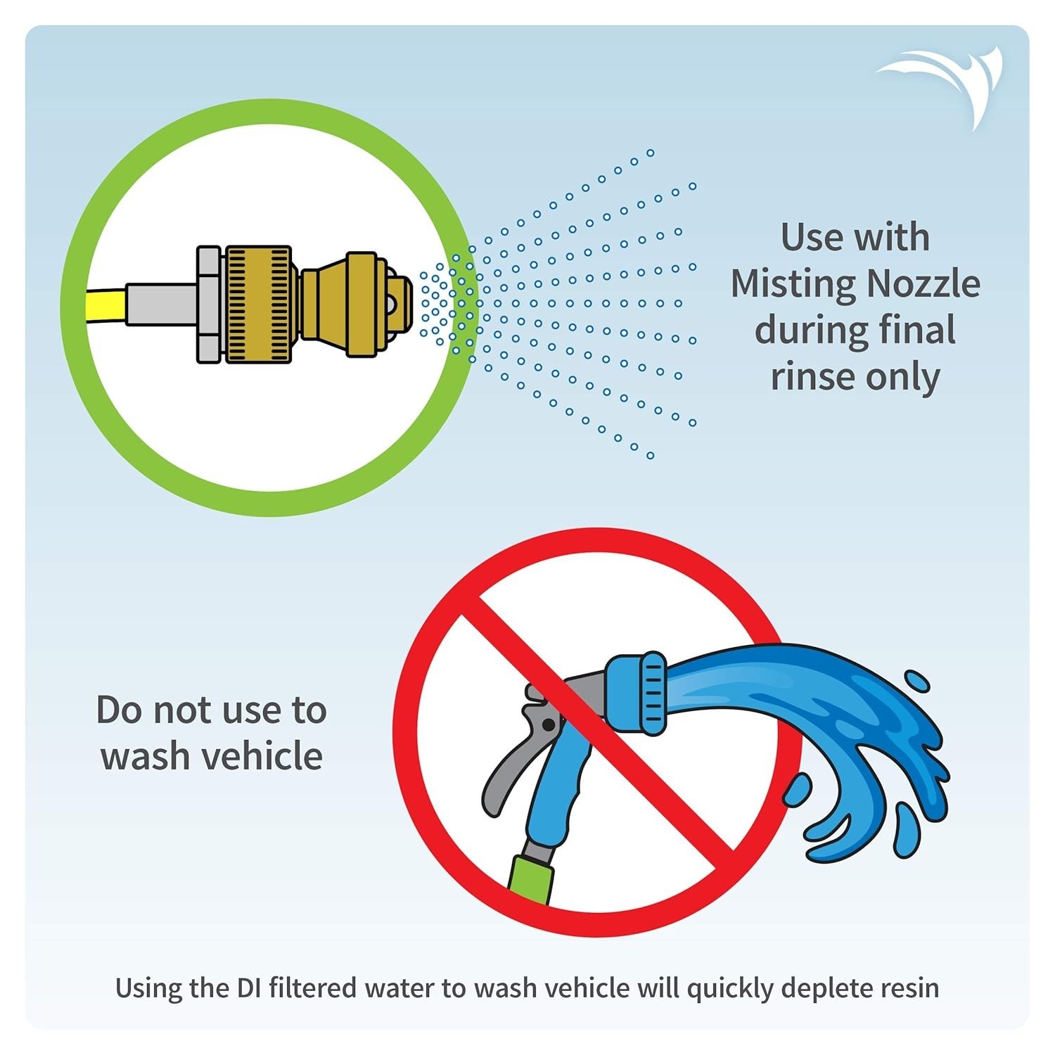 Car Rinse Unit – Spot-Free Wash System