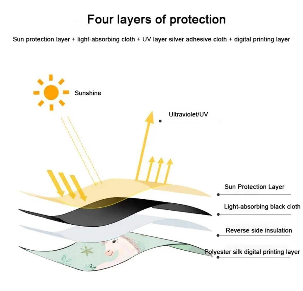 Cartoon Universal Side Window Sunshade UV Protection For Baby Children Car